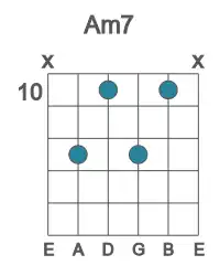 Guitar voicing #5 of the A m7 chord